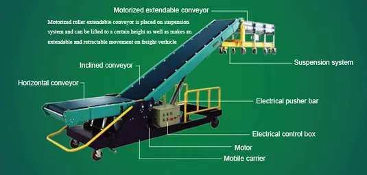 Truck Loading Conveyor Manufacturer in Noida